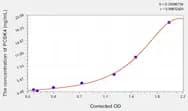 Rat PCSK4(Proprotein Convertase Subtilisin/Kexin Type 4) ELISA Kit