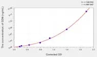 Mouse GDN(Glia Derived Nexin) ELISA Kit
