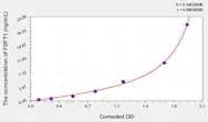 Mouse FDFT1(Squalene Synthase) ELISA Kit