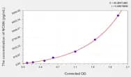 Mouse NCAN(Neurocan) ELISA Kit