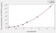 Human CYP4A11(Cytochrome P450 4A11) ELISA Kit