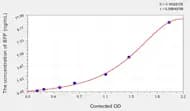 Human BFP(Brain Finger Protein)  ELISA Kit