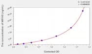 Human NR1H3(Oxysterols Receptor LXR-α) ELISA Kit