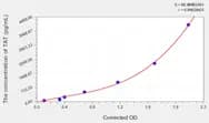 Pig TAT(Thrombin/Antithrombin Complex) ELISA Kit