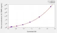Rat LTB4R(Leukotriene B4 receptor 1) ELISA Kit