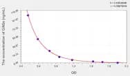 Mouse GAGs(Glycosaminoglycan) ELISA Kit