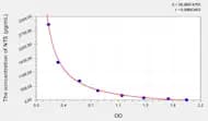 Mouse NTS(Neurotensin) ELISA Kit