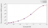 Human MT4(Metallothionein 4) ELISA Kit