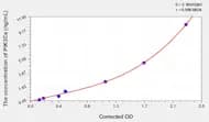 Human PIK3Ca(Phosphoinositide-3-Kinase Catalytic α Polypeptide) ELISA Kit