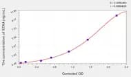 Human STK4(Serine/Threonine-protein Kinase 4) ELISA Kit
