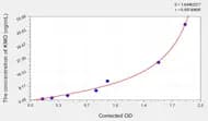 Mouse KMO(Kynurenine-3-Monooxygenase) ELISA Kit