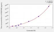 Mouse PDGFAB(Platelet Derived Growth Factor AB) ELISA Kit