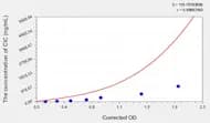 Mouse CIC(Circulating Immune Complex) ELISA Kit