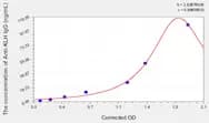 Mouse Anti-KLH IgG(Keyhole Limpet Hemocyanin IgG) ELISA Kit