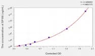 Human SP100(Sp100 Nuclear Body Protein) ELISA Kit