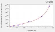 Human GREM2(Gremlin 2) ELISA Kit