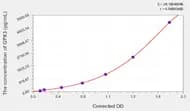 Chicken GPX3(Glutathione Peroxidase 3) ELISA Kit