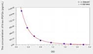 8-iso-PGF2α(8-isoprostane) ELISA Kit