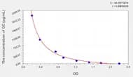 Sheep GC(Glucagon) ELISA Kit
