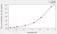 Human LGI1(Leucine-Rich Glioma-Inactivated Protein 1) ELISA Kit