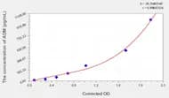 Human ADM(Adrenomedullin) ELISA Kit