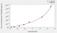 Mouse INHbB(Inhibin β B) ELISA Kit