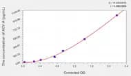 Human ACV-A(Activin A) ELISA Kit