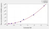 Mouse IRAK3(Interleukin 1 Receptor Associated Kinase 3) ELISA Kit