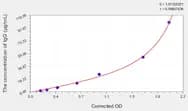 Sheep IgG(Immunoglobulin G) ELISA Kit