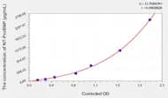 Cattle NT-ProBNP(N-Terminal Pro-Brain Natriuretic Peptide) ELISA Kit