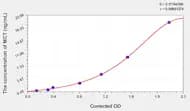 Simian MCT(Mast Cell Tryptase) ELISA Kit
