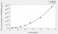 Rat TSPAN30(Tetraspanin 30) ELISA Kit