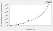Rat ITGa2B(Integrin α 2B) ELISA Kit