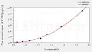 Human S1PR2(Sphingosine 1 Phosphate Receptor 2) ELISA Kit
