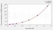 Human TBX5(T-Box Protein 5) ELISA Kit