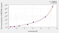 Mouse METRNL(Meteorin Like Protein) ELISA Kit