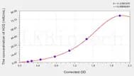 Rat hCG(Chorionic Gonadotropin) ELISA Kit