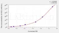 Mouse hCG(Chorionic Gonadotropin) ELISA Kit