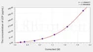 Hamster LEP(Leptin) ELISA Kit