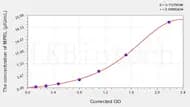 Human MPRL(Macroprolactin) ELISA Kit