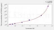 Rat FGFR4(Fibroblast Growth Factor Receptor 4) ELISA Kit