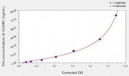 EasyStep Human VCAM1(Vascular Cell Adhesion Molecule 1) ELISA Kit
