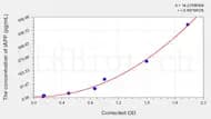 Mouse IAPP(Islet Amyloid Polypeptide) ELISA Kit