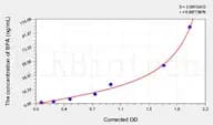 Mouse BPA(Bisphenol A) ELISA Kit