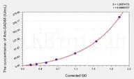 Human Anti-GAD65(Anti-Glutamate Decarboxylase 65 Autoantibodies) ELISA Kit