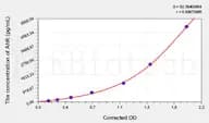 Mouse AhR(Aryl Hydrocarbon Receptor) ELISA Kit