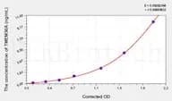 Human TMEM30A(Transmembrane Protein 30A) ELISA Kit