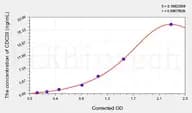 Human CDC20(Cell Division Cycle Protein 20 Homolog) ELISA Kit