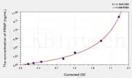 Cattle PRNP(Prion Protein) ELISA Kit