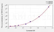 Mouse TRPC5(Transient Receptor Potential Cation Channel Subfamily C Member 5) ELISA Kit